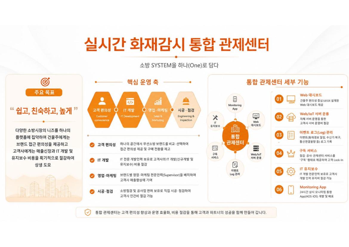 실시간 화재감시 통합 관제센터