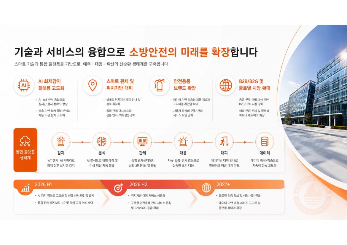 기술과 서비스의 융합 - 통합 플랫폼 생태계